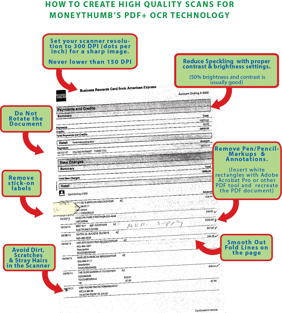 Scan-Tips